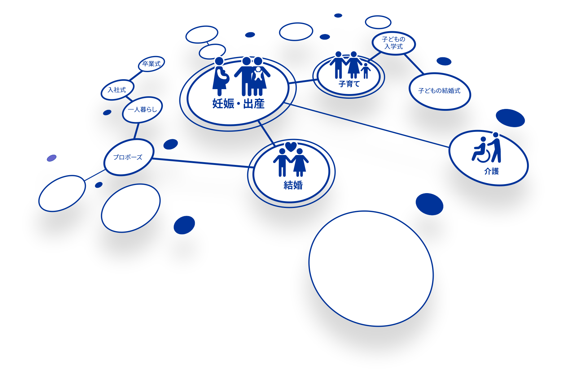 ライフステージマーケティング