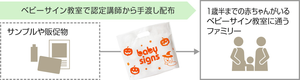 ベビーサイン