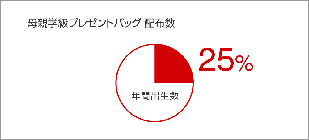 2012年度　年間出生数