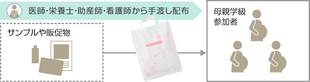 母親学級プレゼントバッグ