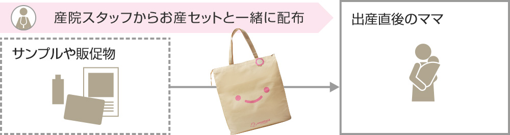 出産お祝いバッグ