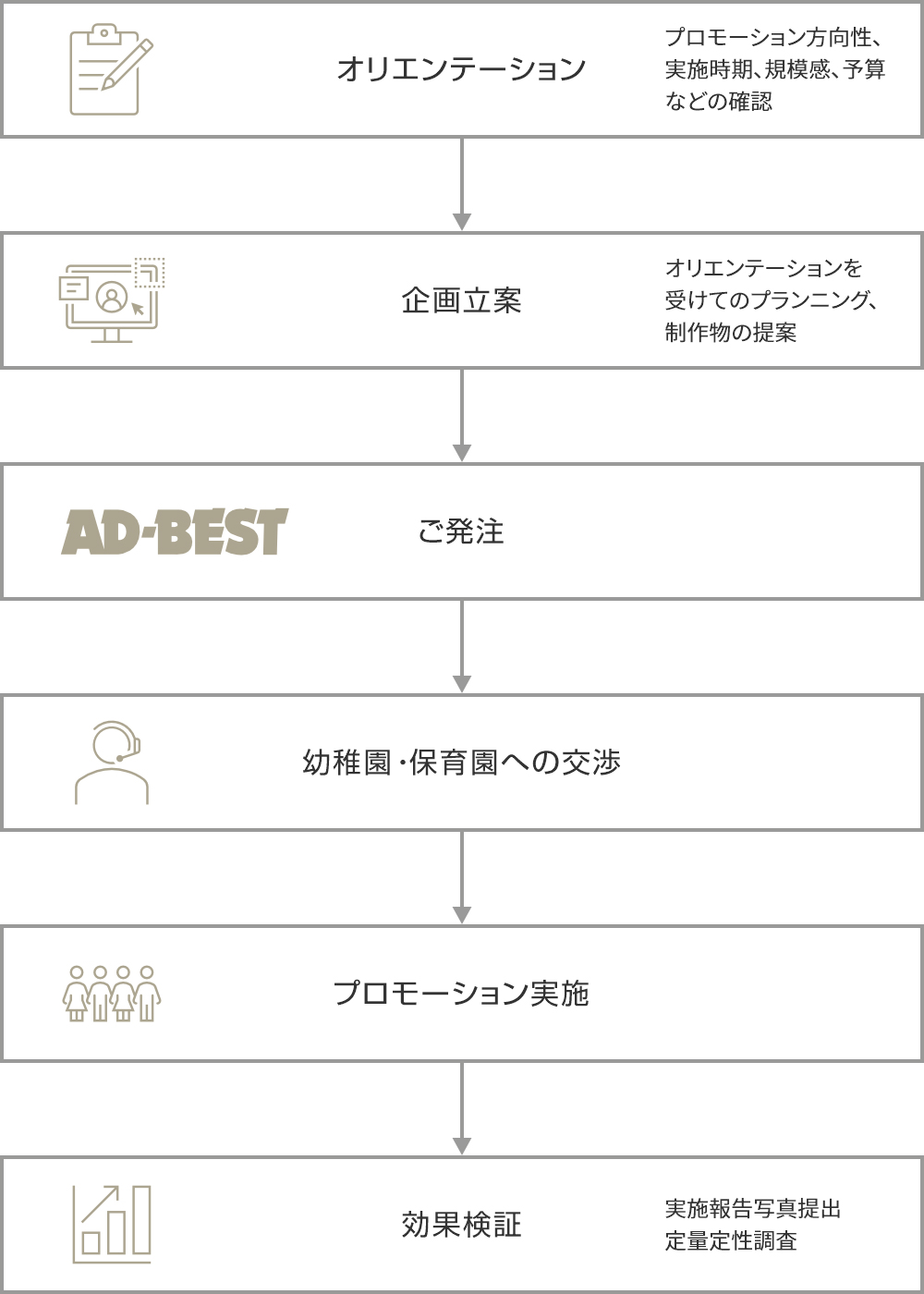 幼稚園・保育園プロモーション